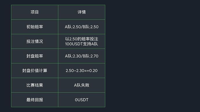 closing_line_value_betting_strategy_zh_table_2_3a8f632c54