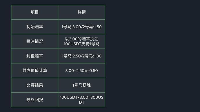 closing_line_value_betting_strategy_zh_table_3_f1f6520a53