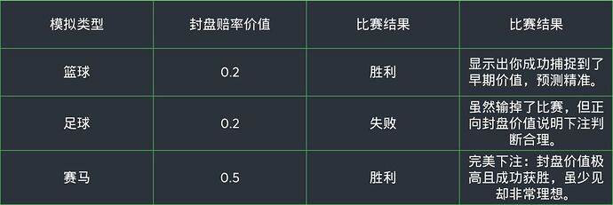 closing_line_value_betting_strategy_zh_table_4_28b0cfdee0